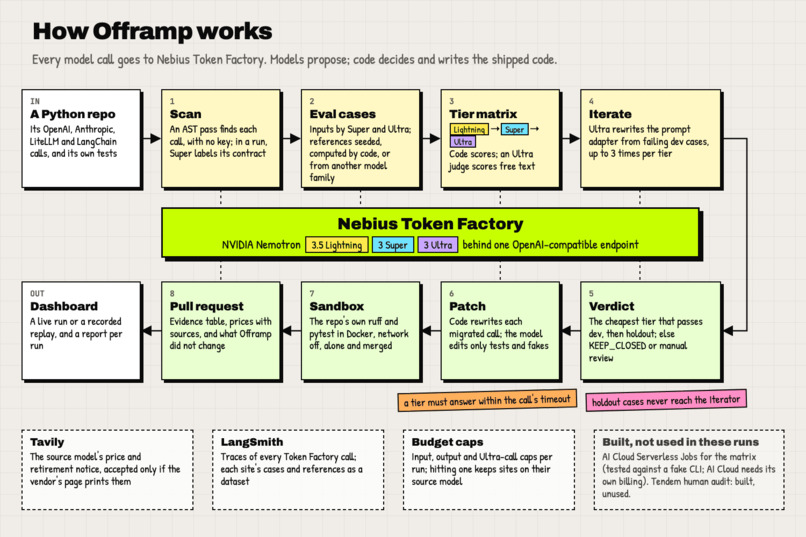 Offramp – screenshot 3