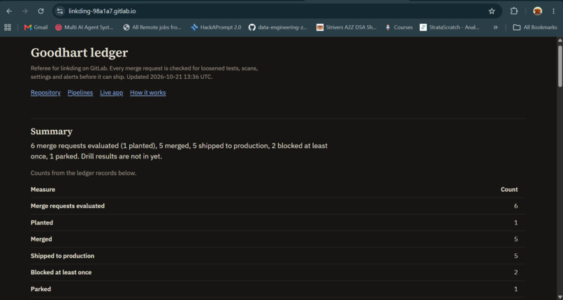 Goodhart: a referee for hands-off GitLab Duo agents – screenshot 1