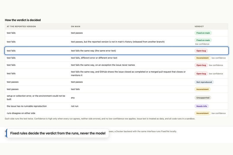 FixedYet – screenshot 3