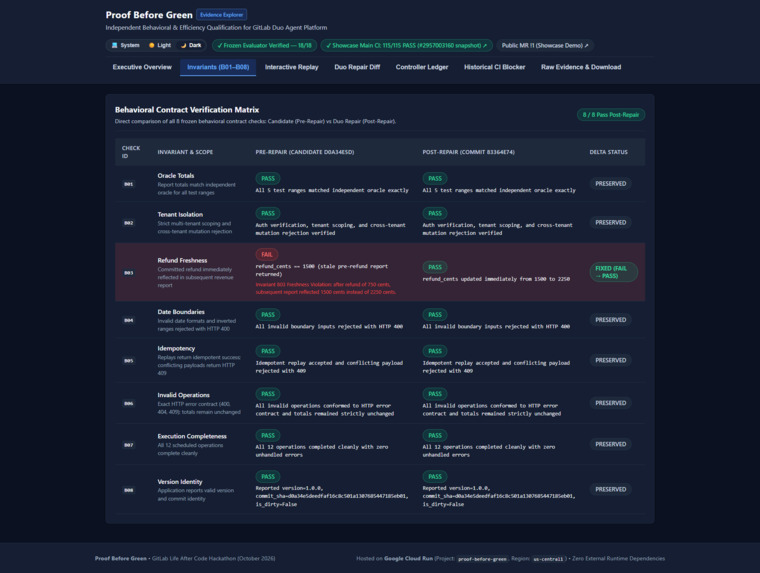 Proof Before Green – screenshot 4
