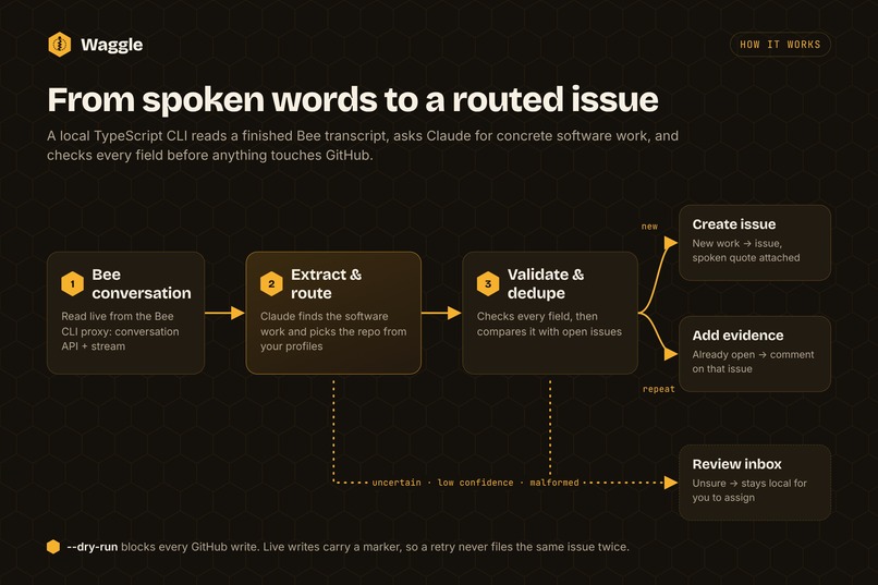Waggle – screenshot 2