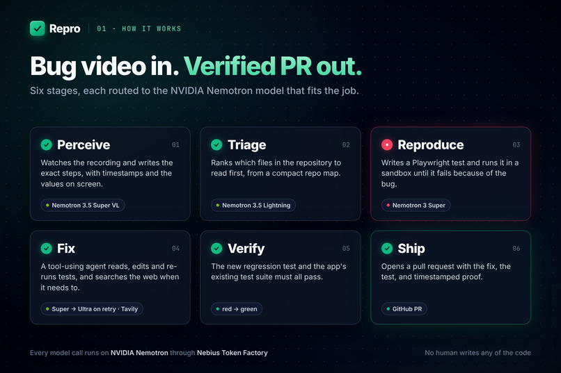 Repro: Show it the bug. It ships the fix. – screenshot 2