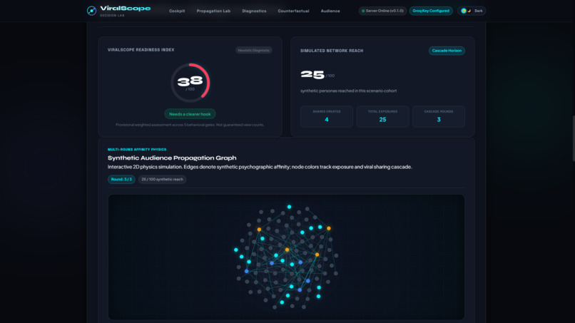 ViralScope — AI-Powered Social Launch Simulator – screenshot 6