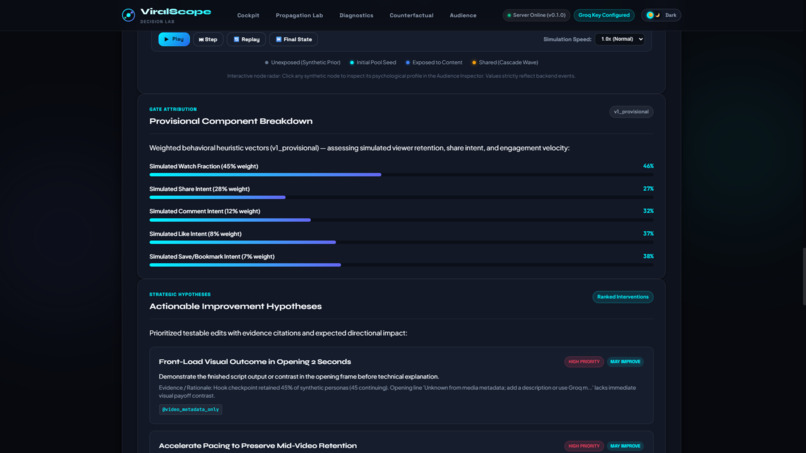 ViralScope — AI-Powered Social Launch Simulator – screenshot 9