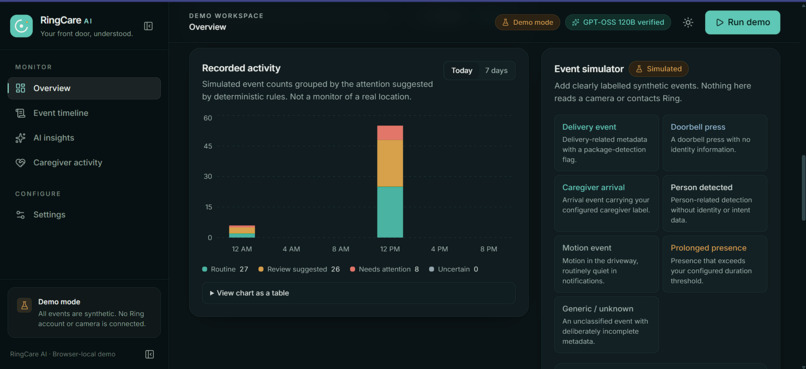 RingCare AI – screenshot 10