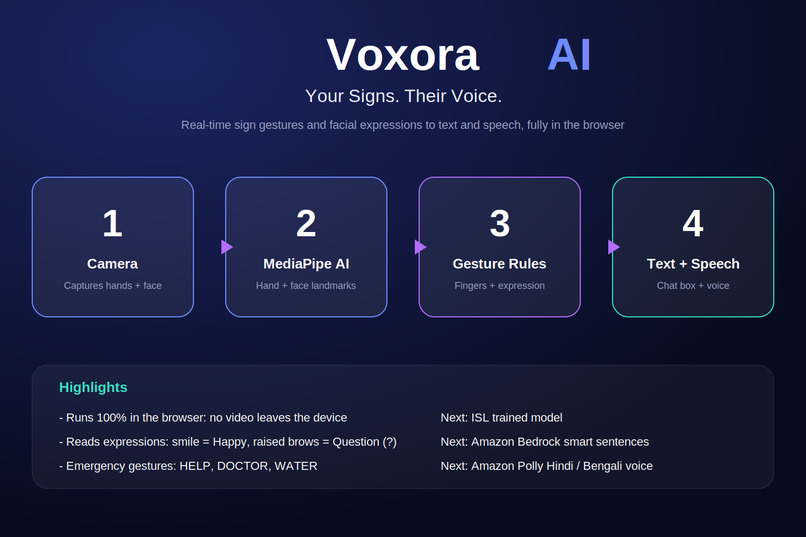 VOXORA AI – screenshot 2