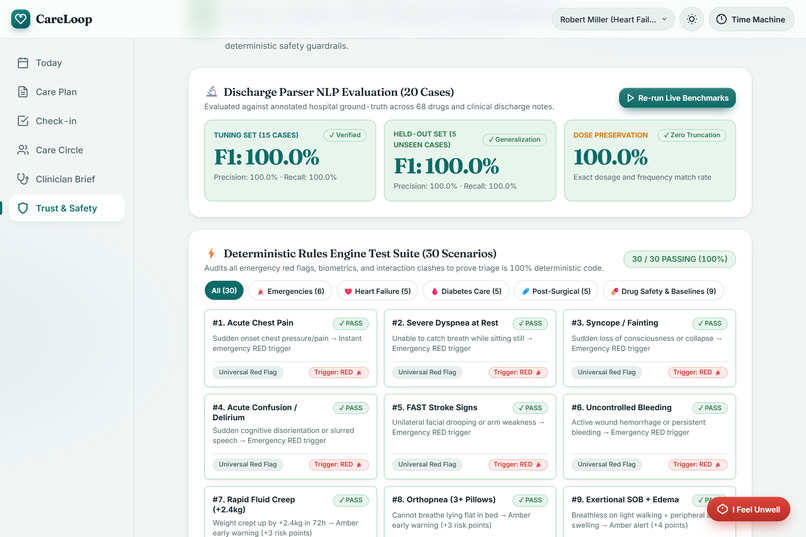 CareLoop: AI Post-Discharge Recovery & Safety Guardian – screenshot 15