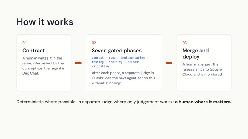 No Guesswork – screenshot 3