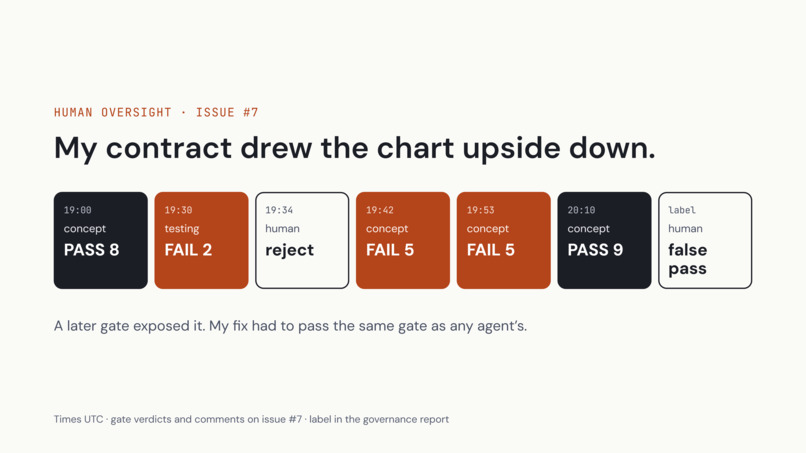 No Guesswork – screenshot 4