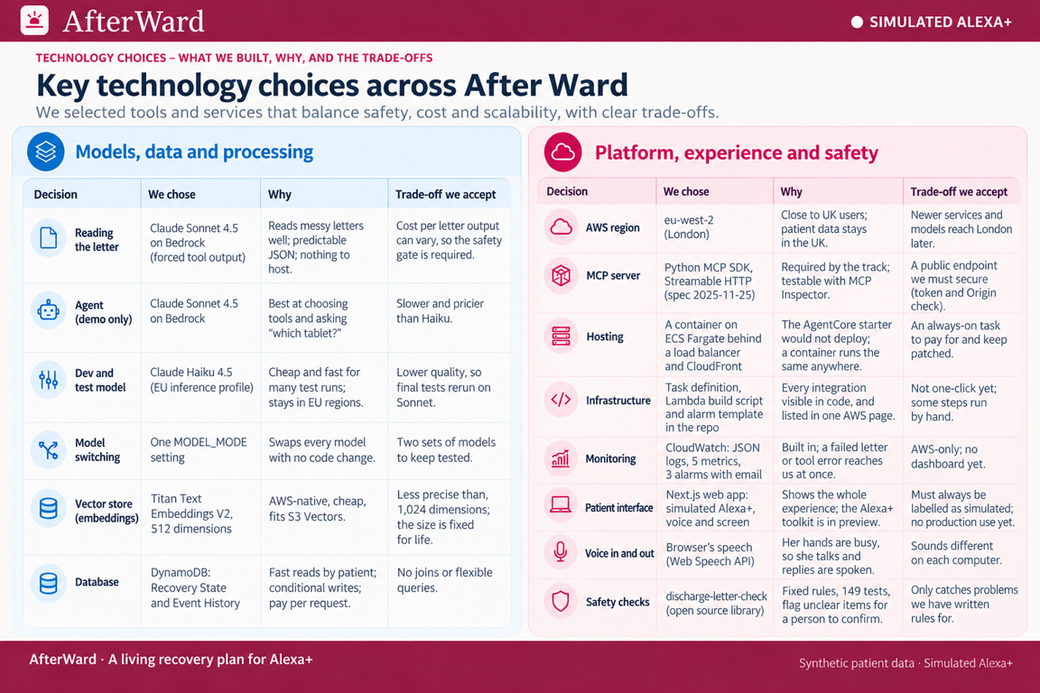 AfterWard: The Alexa+ Recovery Companion That Speaks First | Devpost