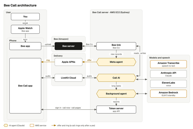 Bee Call – screenshot 4