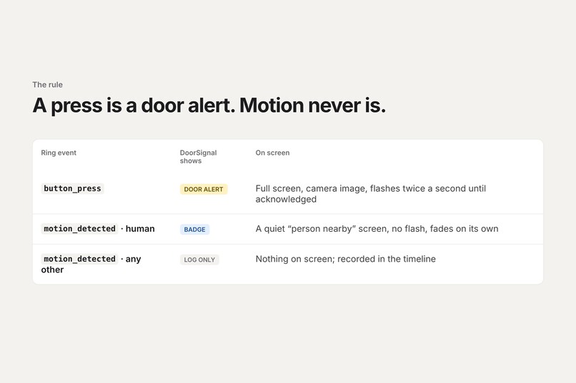 DoorBell – screenshot 2