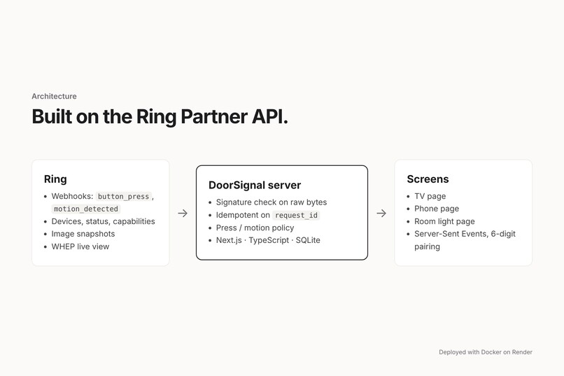 DoorBell – screenshot 4