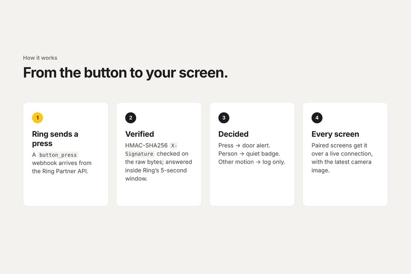 DoorBell – screenshot 12