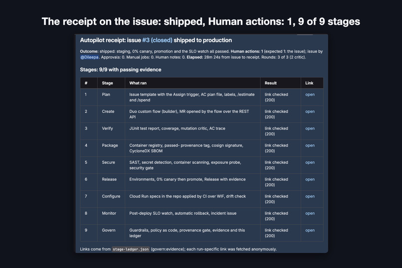 Pocketful Autopilot – screenshot 1