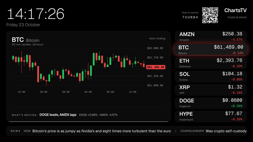 ChartsTV – screenshot 2
