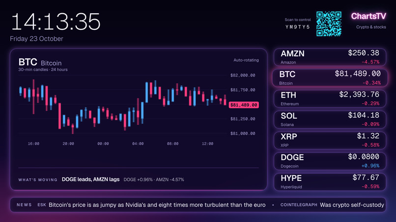 ChartsTV – screenshot 3