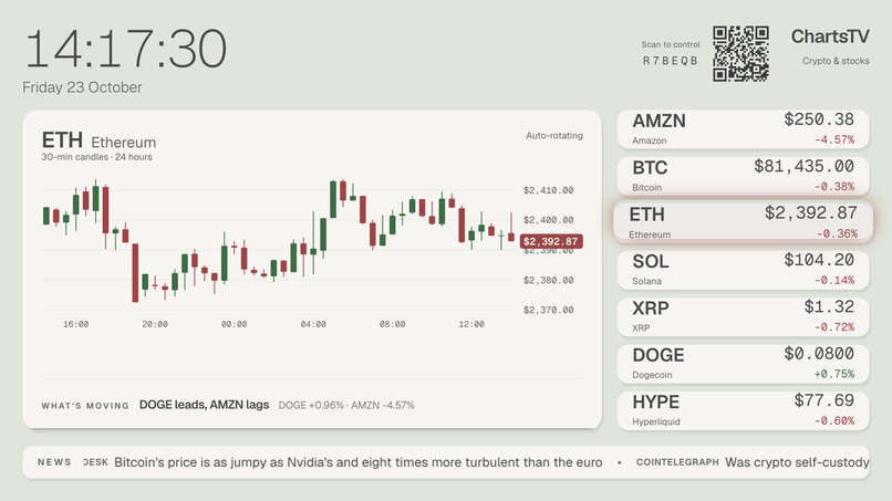 ChartsTV – screenshot 4