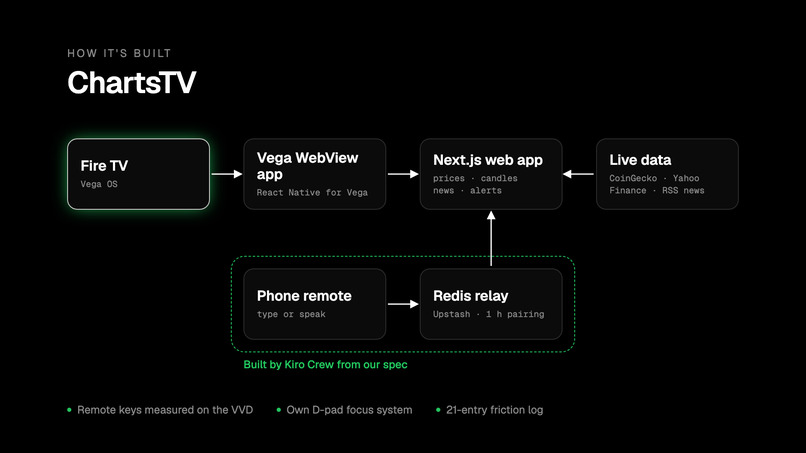 ChartsTV – screenshot 6