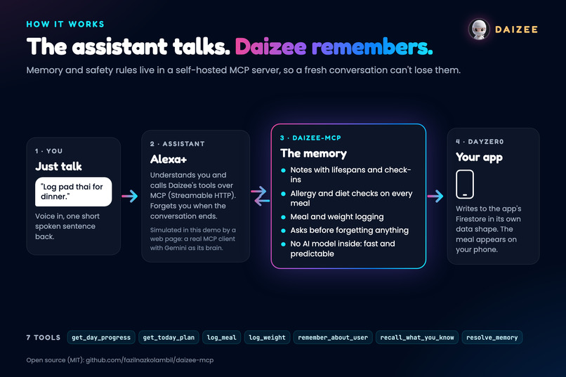Daizee – screenshot 3