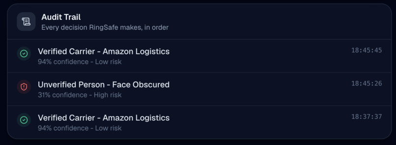 Ringsafe Guardian – screenshot 14