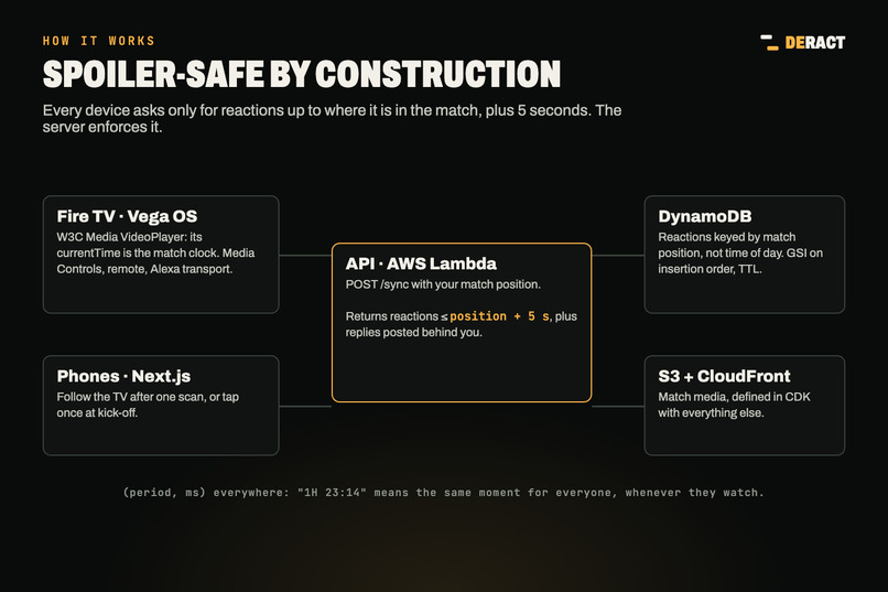Deract – screenshot 3