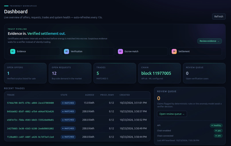 Tranergy AI – screenshot 3