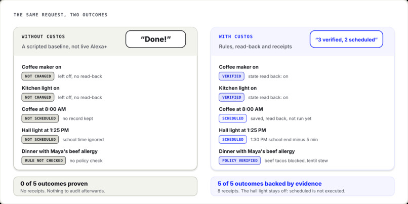 Custos – screenshot 1