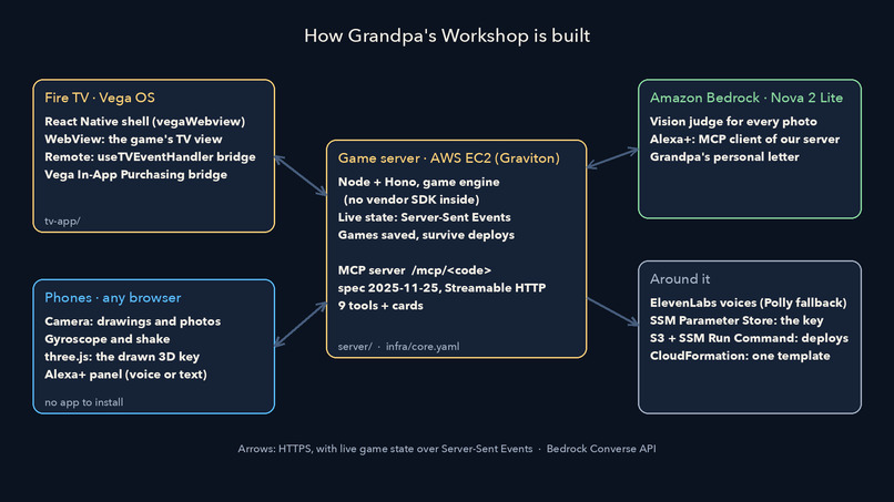 Grandpa's Workshop – screenshot 6