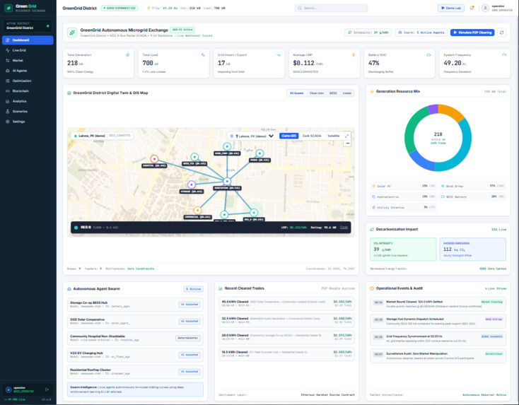 GreenGrid: Autonomous Transactive Microgrid Energy Exchange – screenshot 1