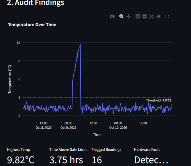 ColdChain Guard – screenshot 2