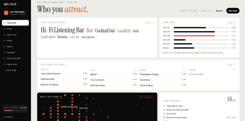 Spotlit – screenshot 2