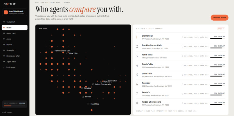 Spotlit – screenshot 4