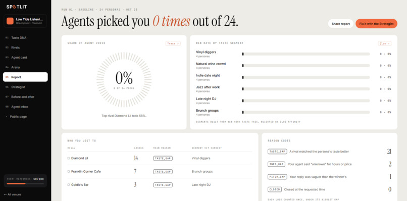 Spotlit – screenshot 7