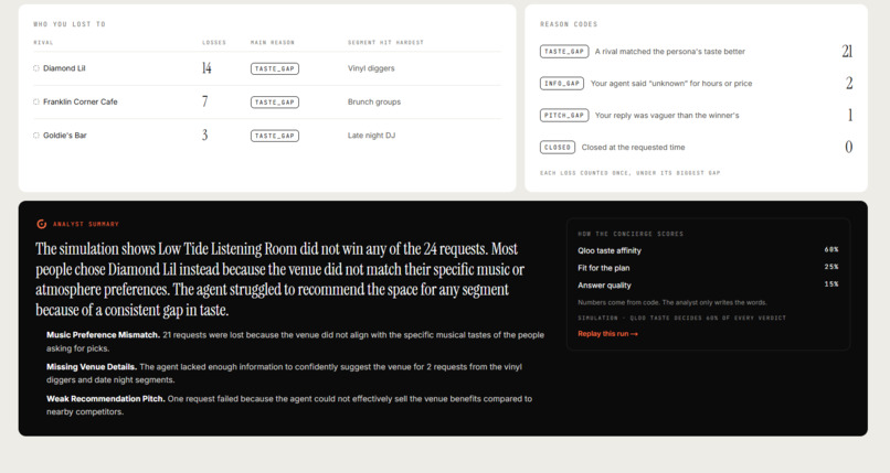 Spotlit – screenshot 8