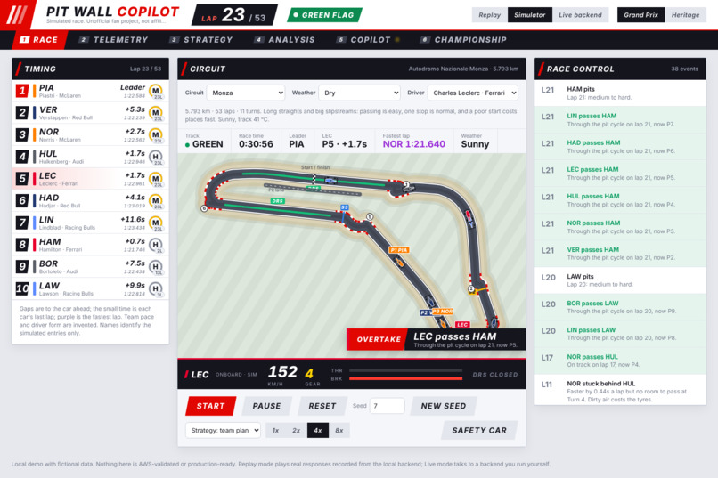 Pit Wall Copilot – screenshot 1