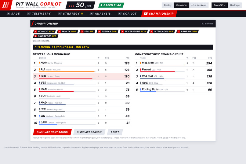 Pit Wall Copilot – screenshot 4
