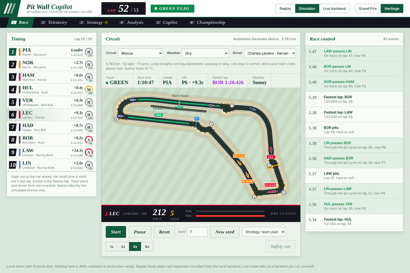Pit Wall Copilot – screenshot 3