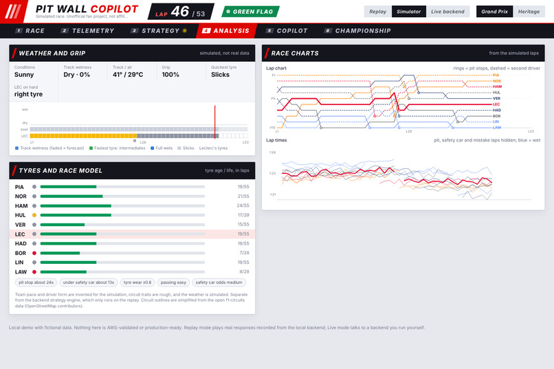 Pit Wall Copilot – screenshot 5