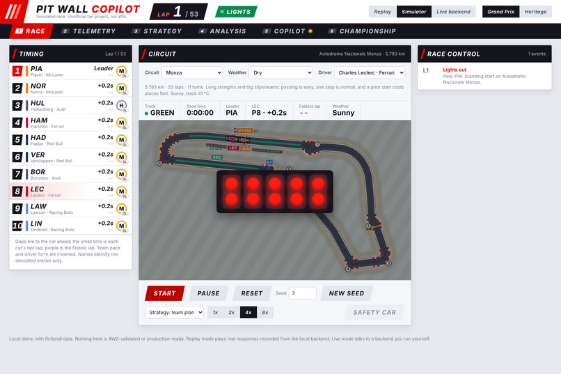 Pit Wall Copilot – screenshot 2