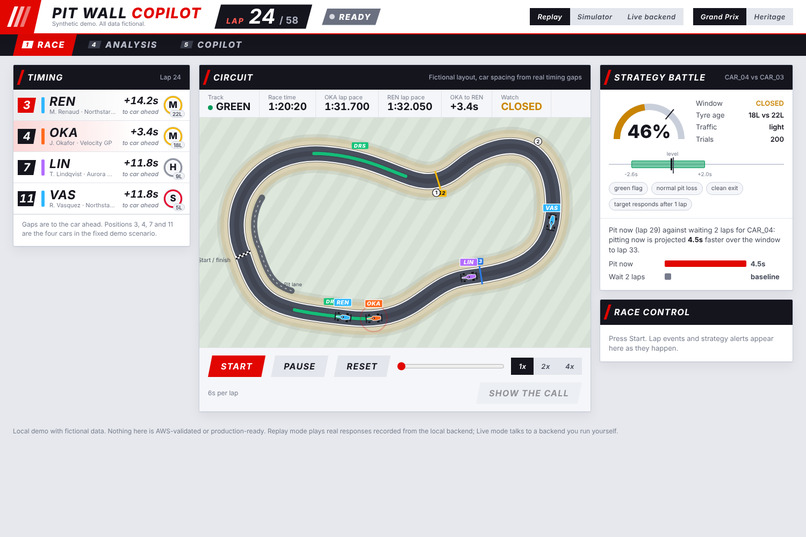 Pit Wall Copilot – screenshot 7