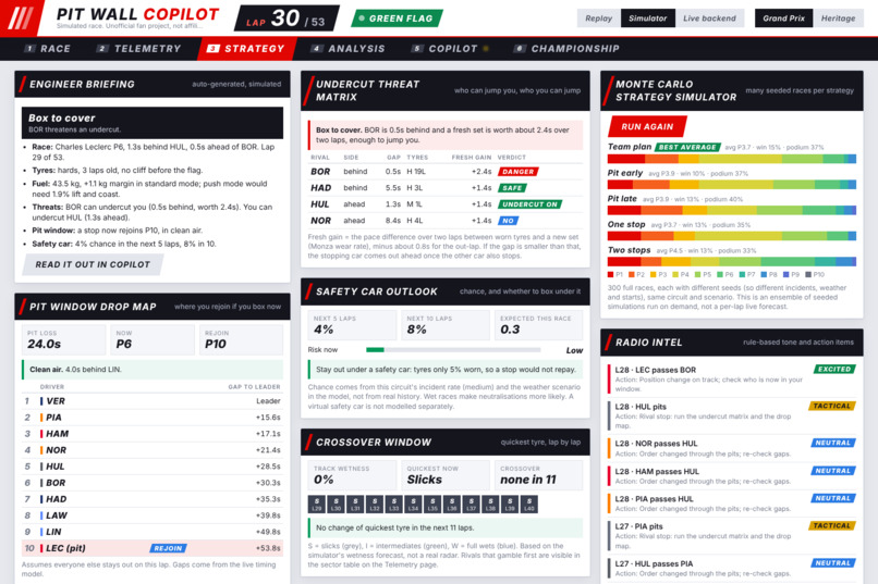 Pit Wall Copilot – screenshot 8
