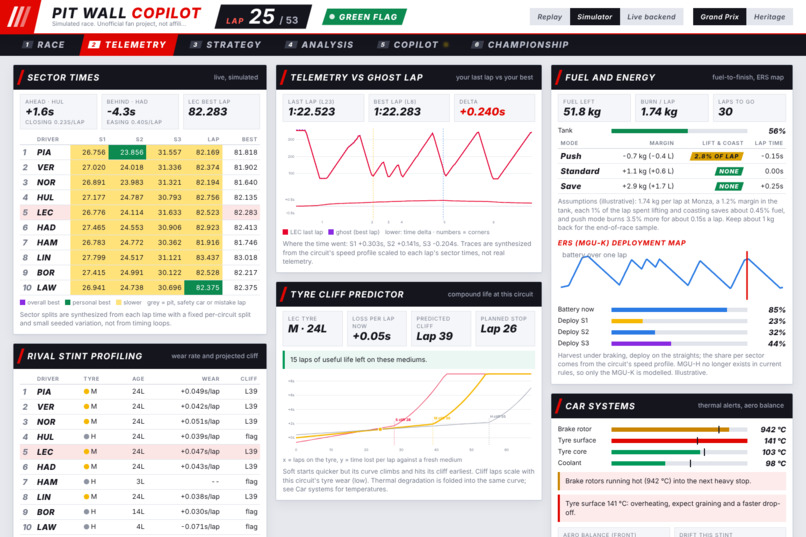 Pit Wall Copilot – screenshot 9