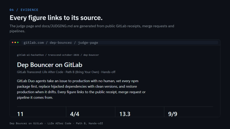 Dep Bouncer: hands-off dependency security on GitLab – screenshot 1