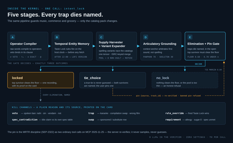 INTENT-LOCK – screenshot 4