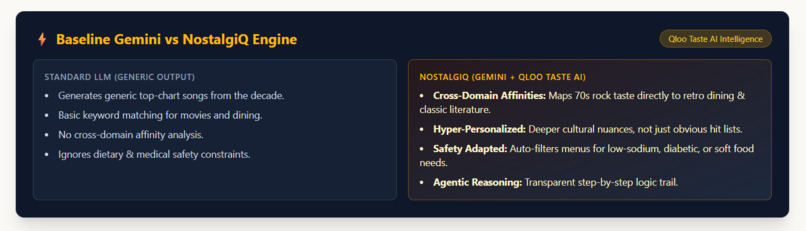 NostalgiQ – screenshot 5