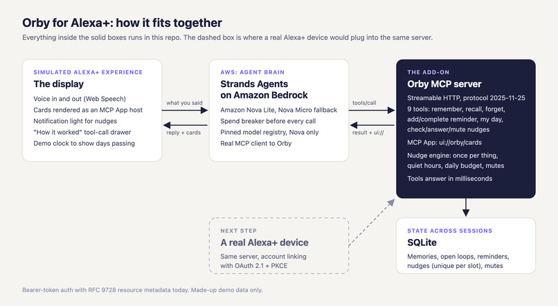 Orby for Alexa+ – screenshot 9