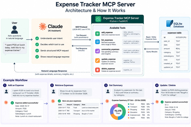 Expense Tracker MCP Server – screenshot 1