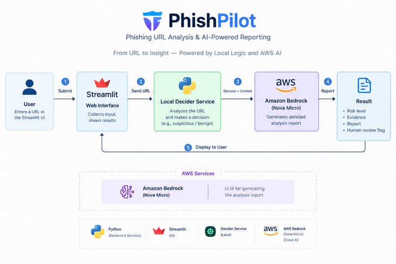 phishpilot – screenshot 5