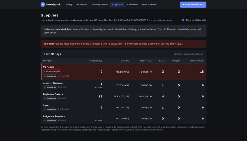 Dockhand – screenshot 1